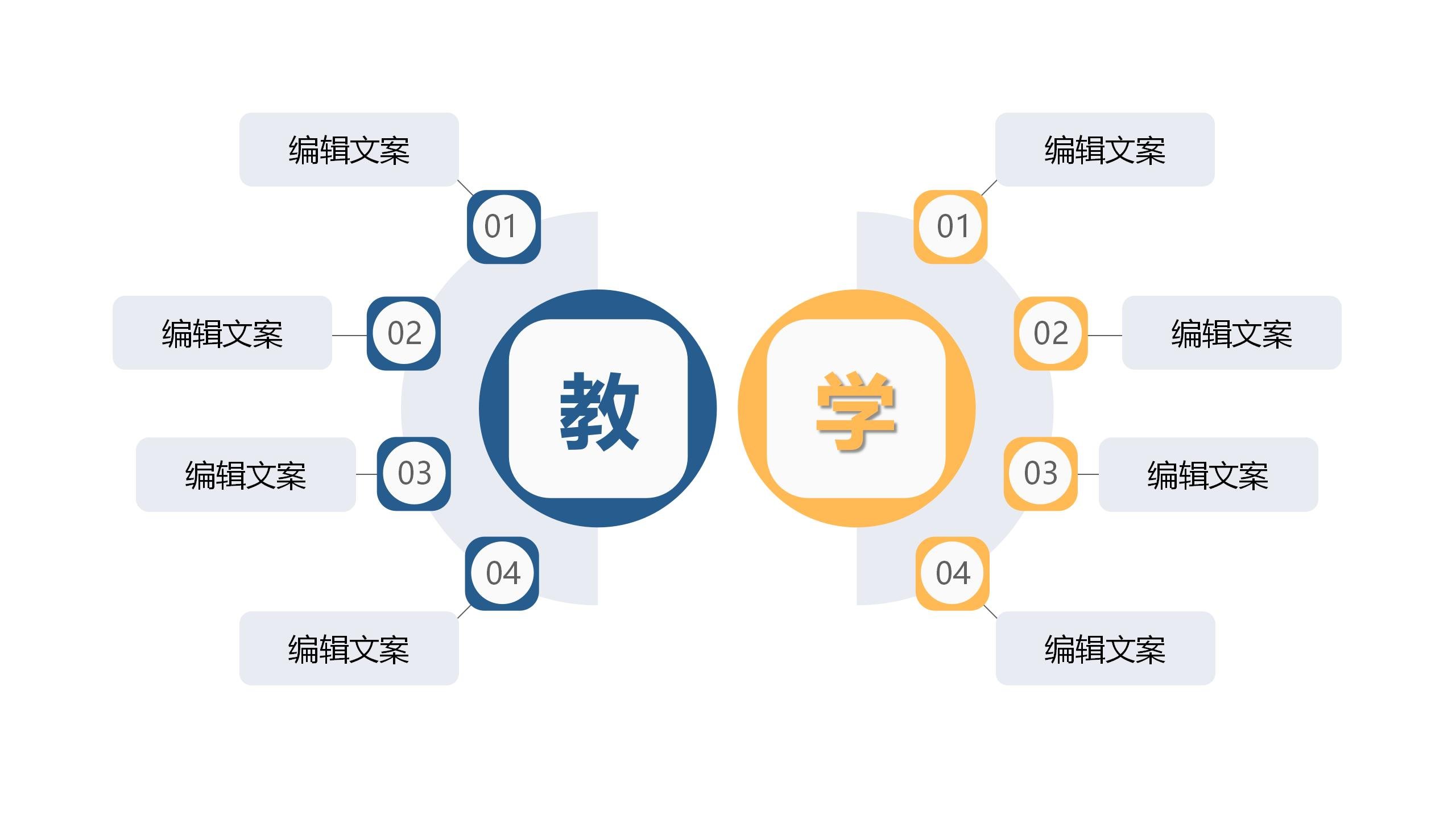 教学模式逻辑图