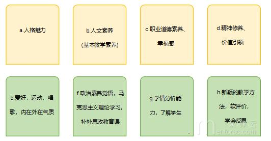 课程思政实施过程中的主要问题及建议-众师云