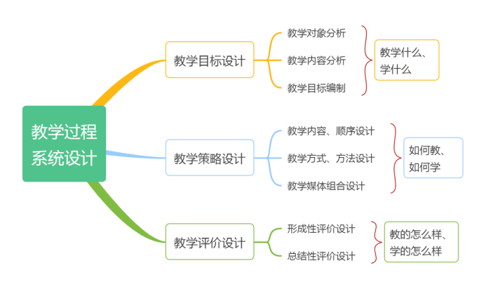 内容图片