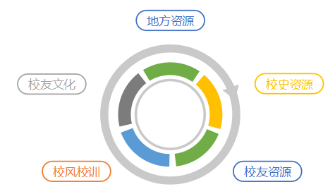 内容图片