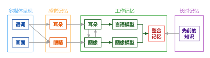 内容图片