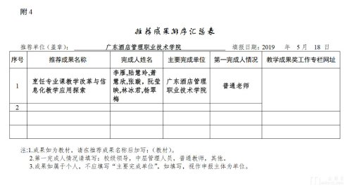 广东酒店管理职业技术学院《烹饪专业课教学改革与信息化教学应用探索》教学成果奖