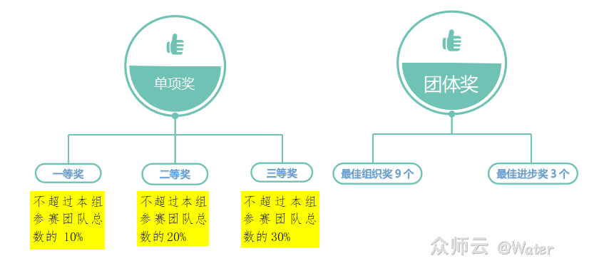 内容图片