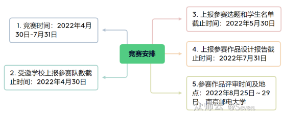 内容图片