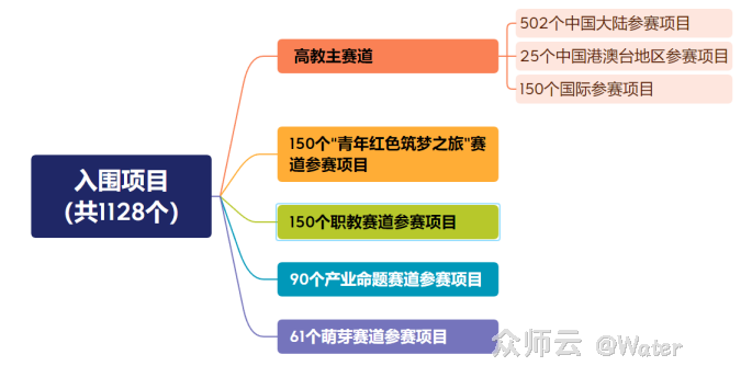 内容图片