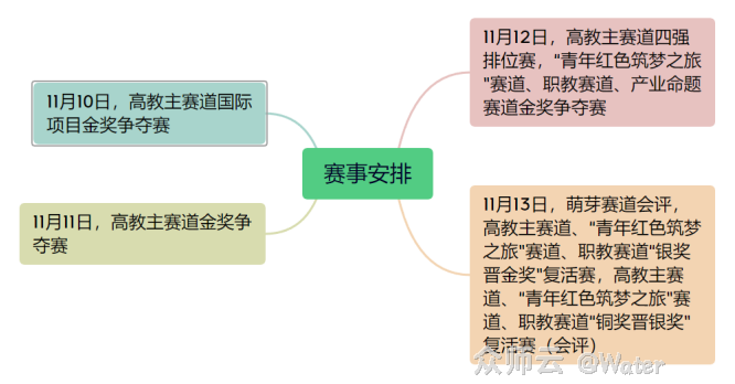 内容图片