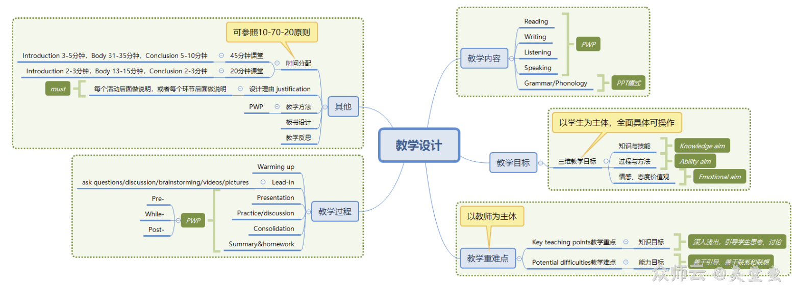 内容图片