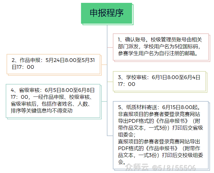 内容图片