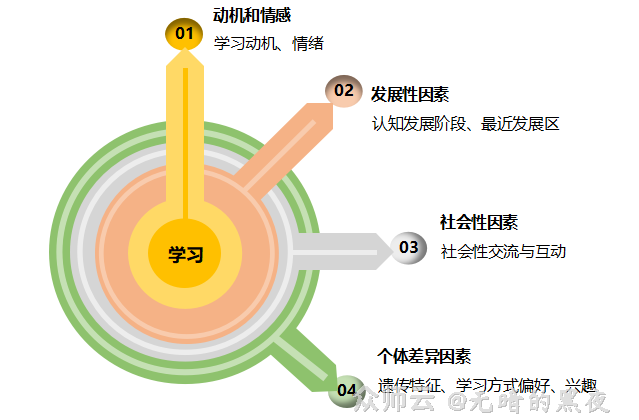 内容图片