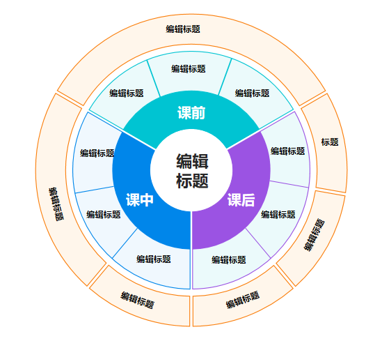 课程评价逻辑图