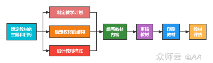 内容图片