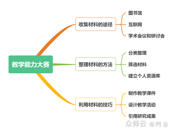 内容图片