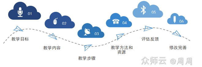 内容图片