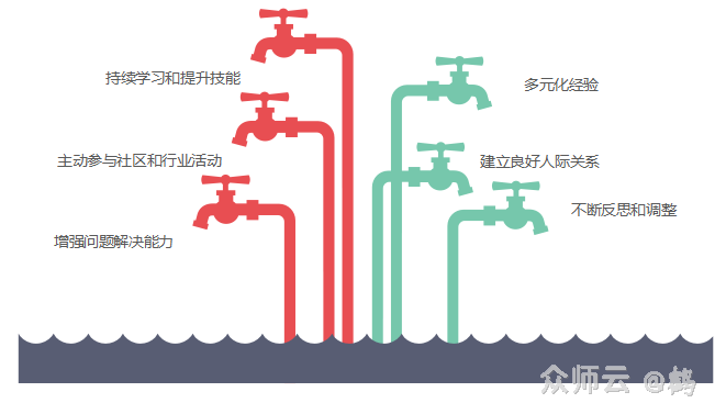 内容图片