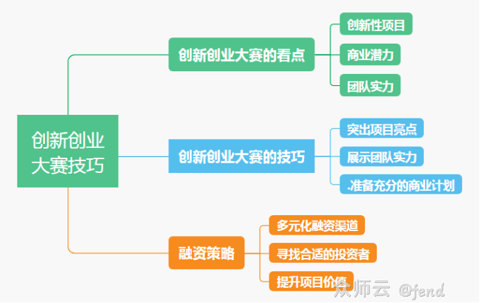 内容图片