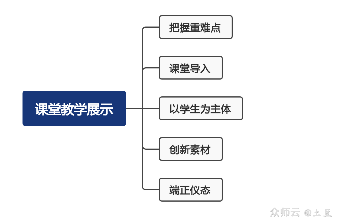 内容图片