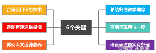 内容图片