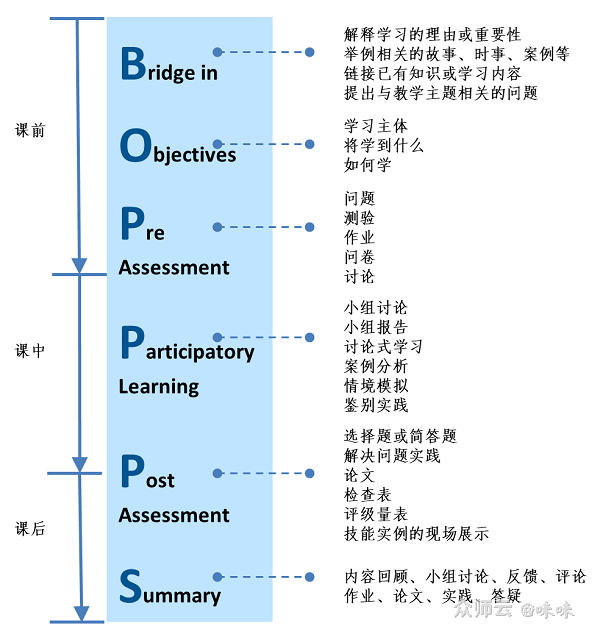 内容图片