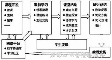 内容图片