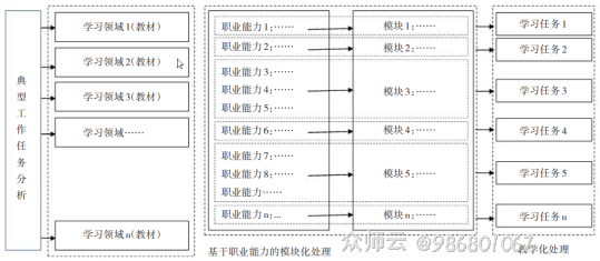 内容图片