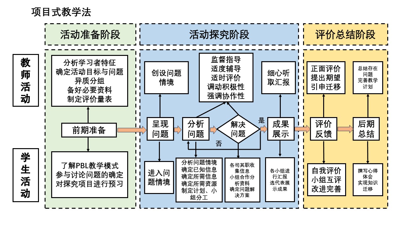 内容图片