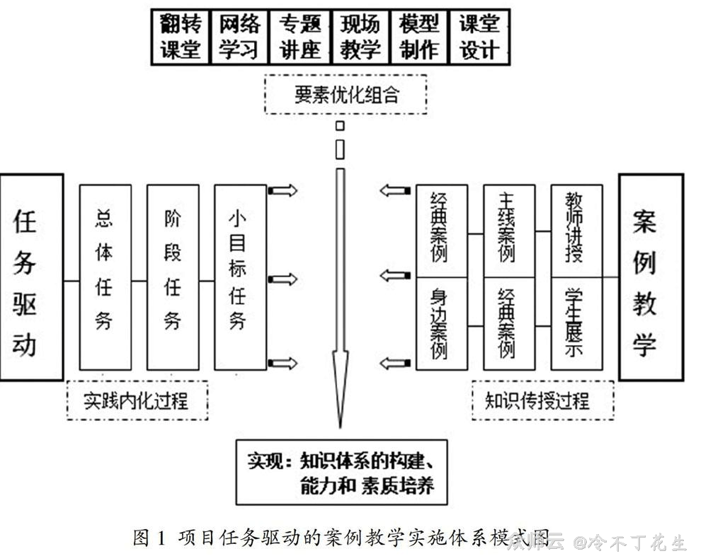 内容图片