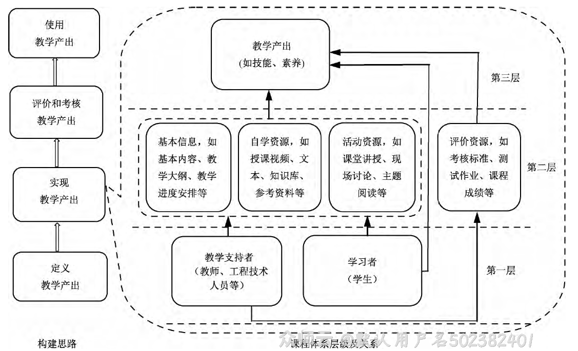 内容图片