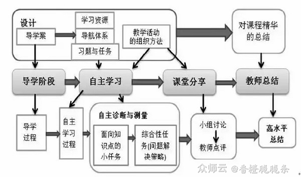 内容图片