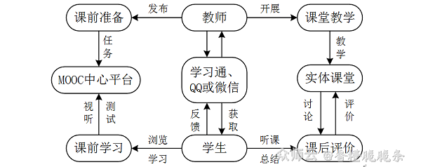 内容图片