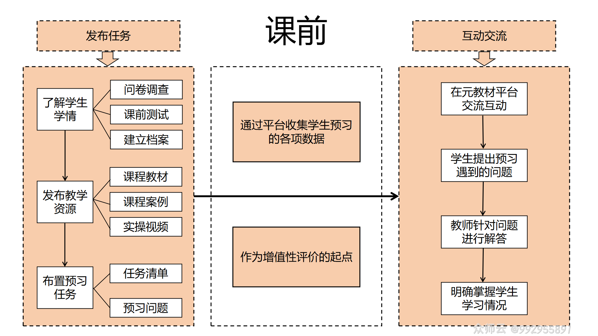 内容图片