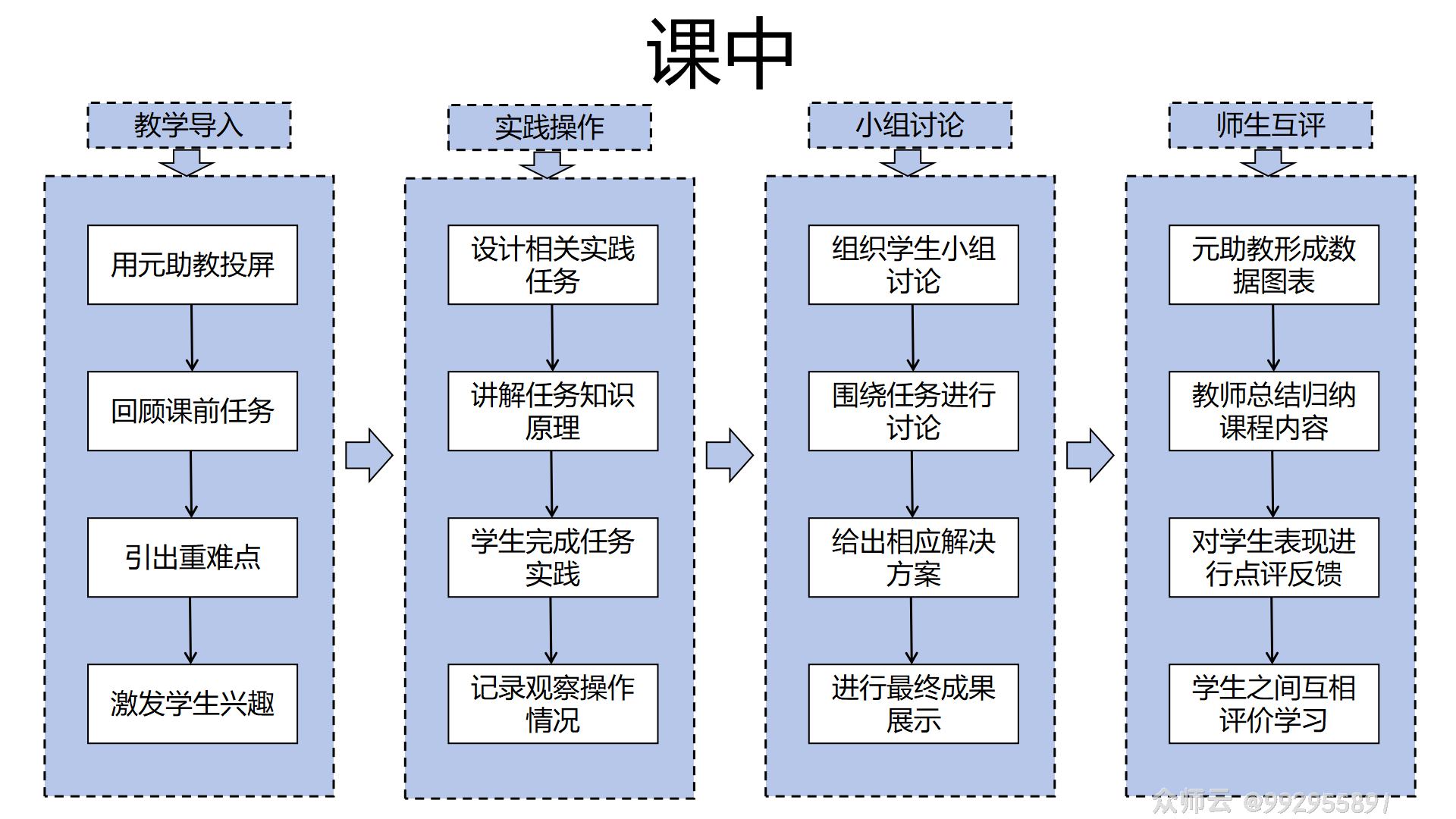 内容图片