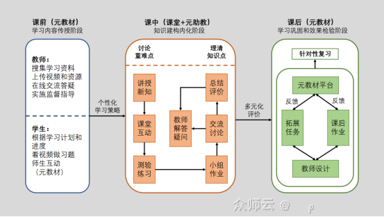 内容图片