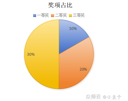 内容图片