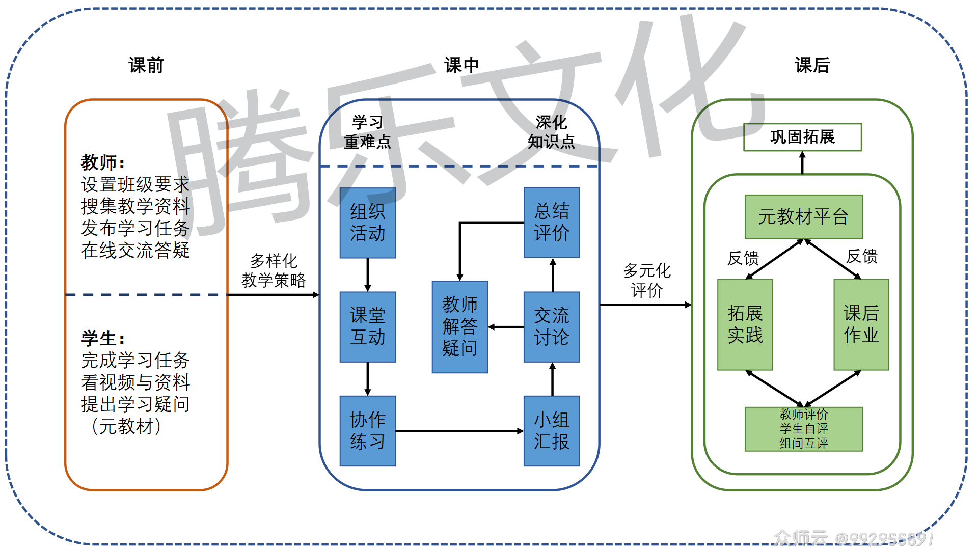 内容图片