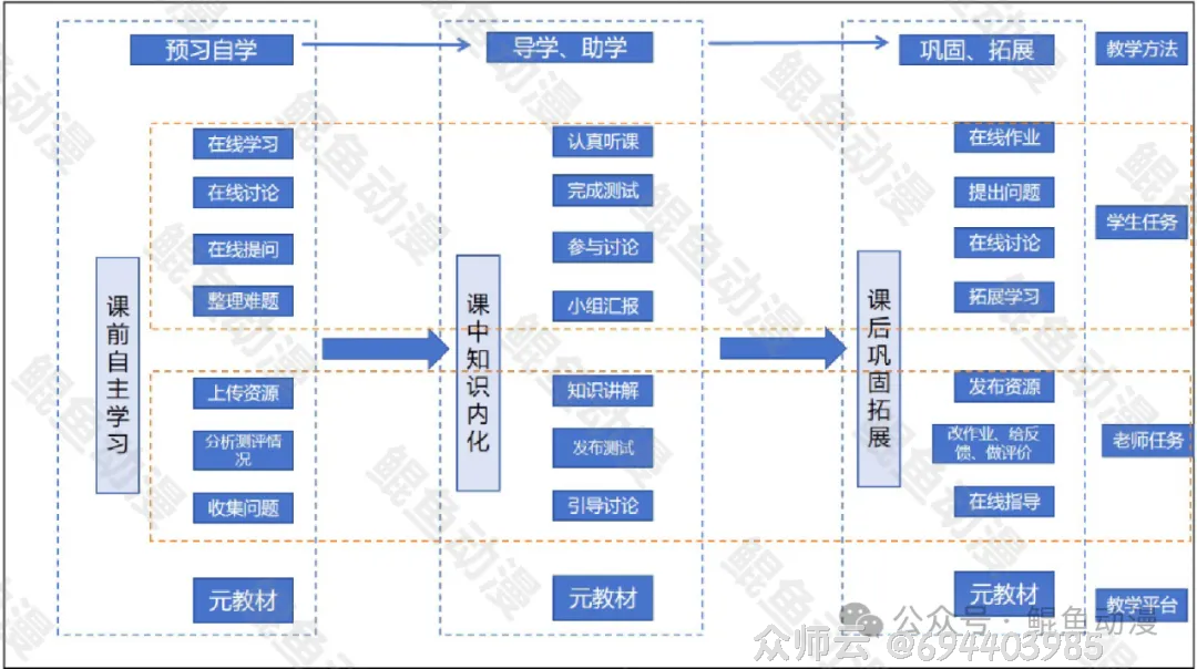 内容图片