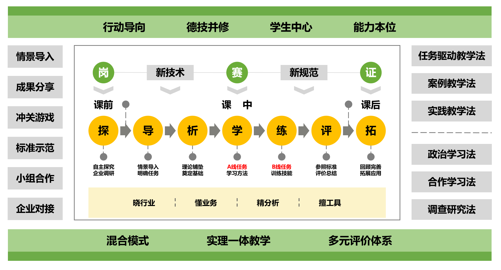比赛图示