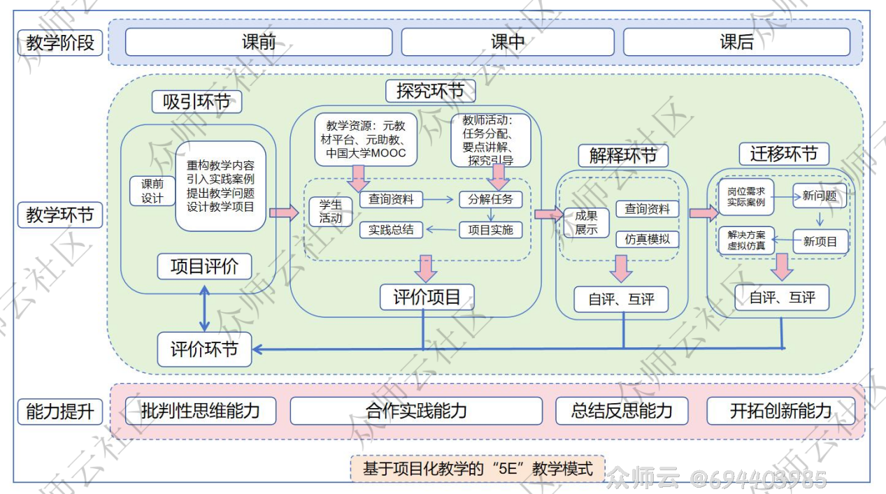 内容图片