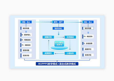 BOPPPS数学模式+混合式数学模式