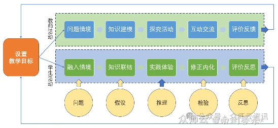 内容图片