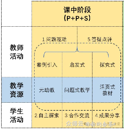 内容图片