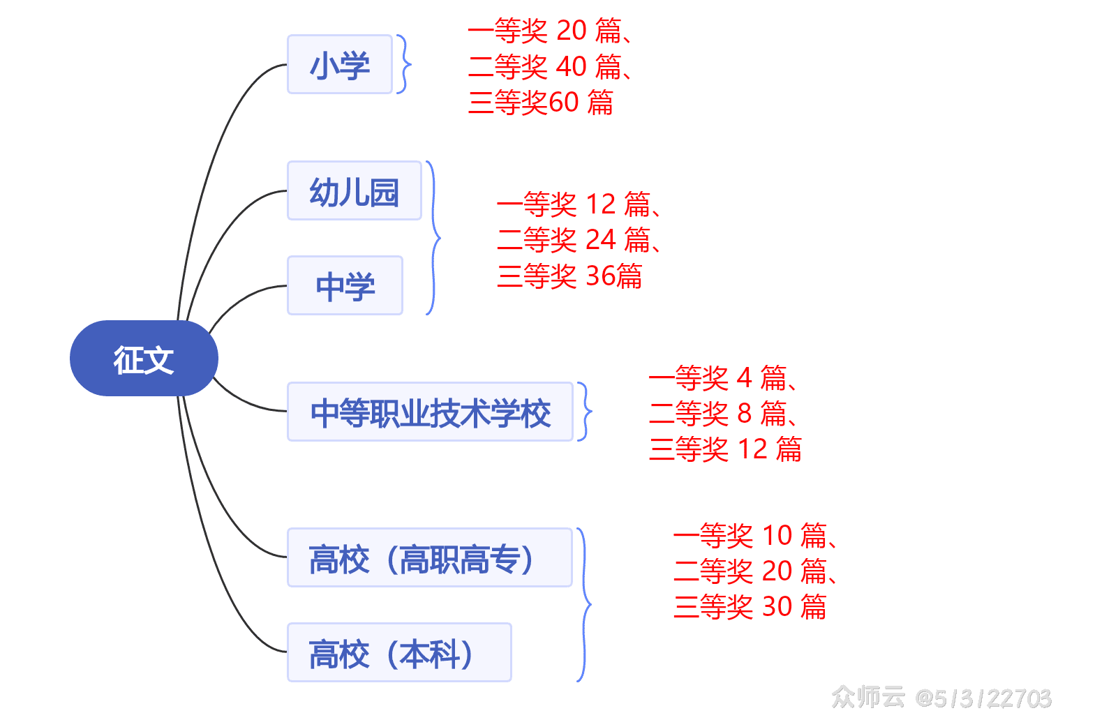 内容图片