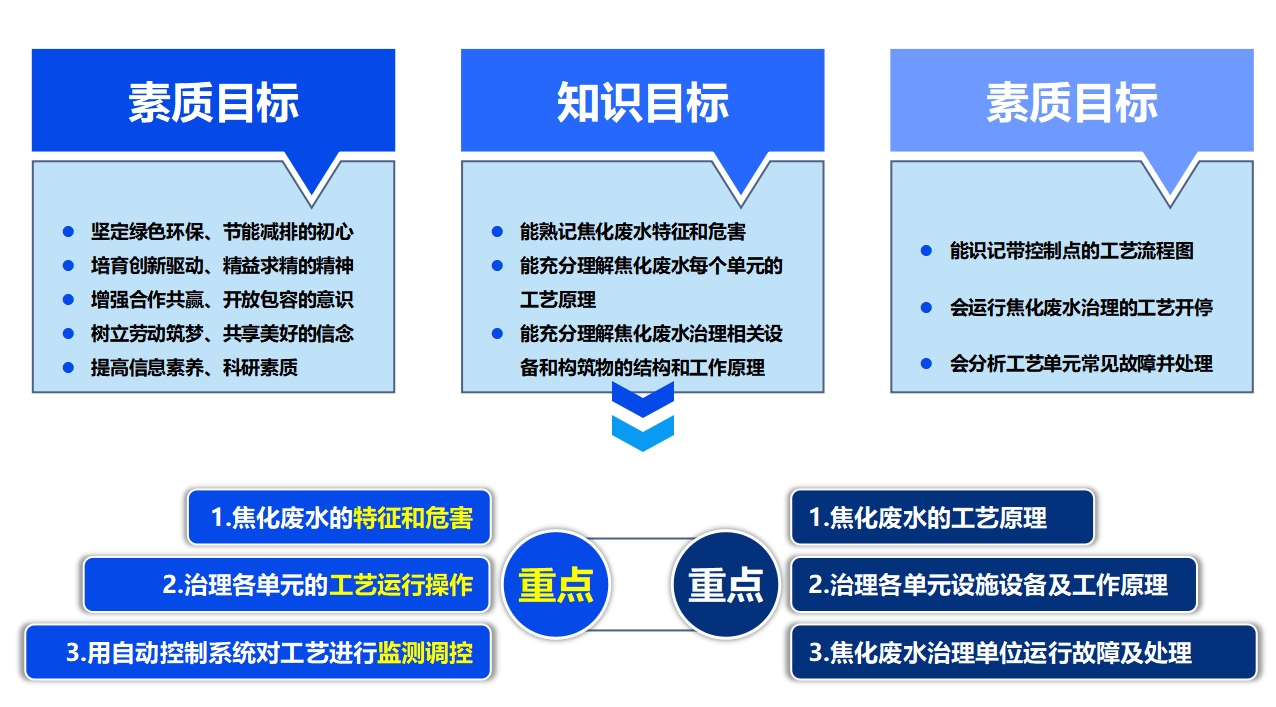 三维目标+重难点突破