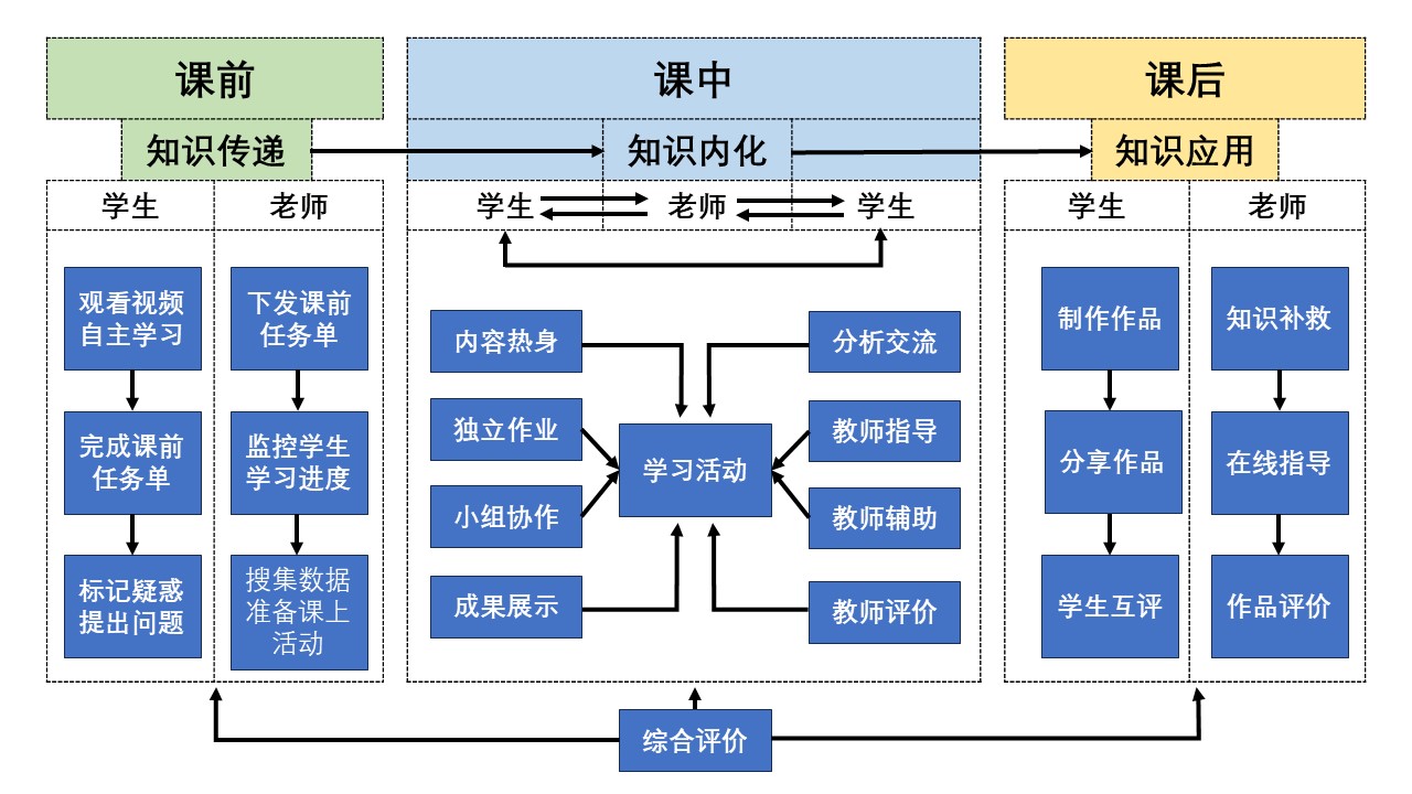 内容图片