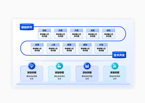 教学实施过程图