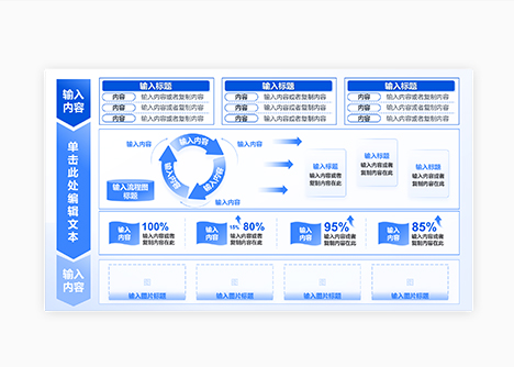 教学过程性评价图