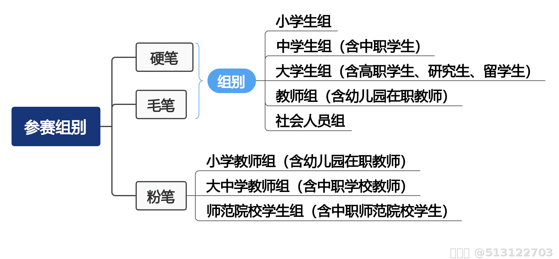 内容图片