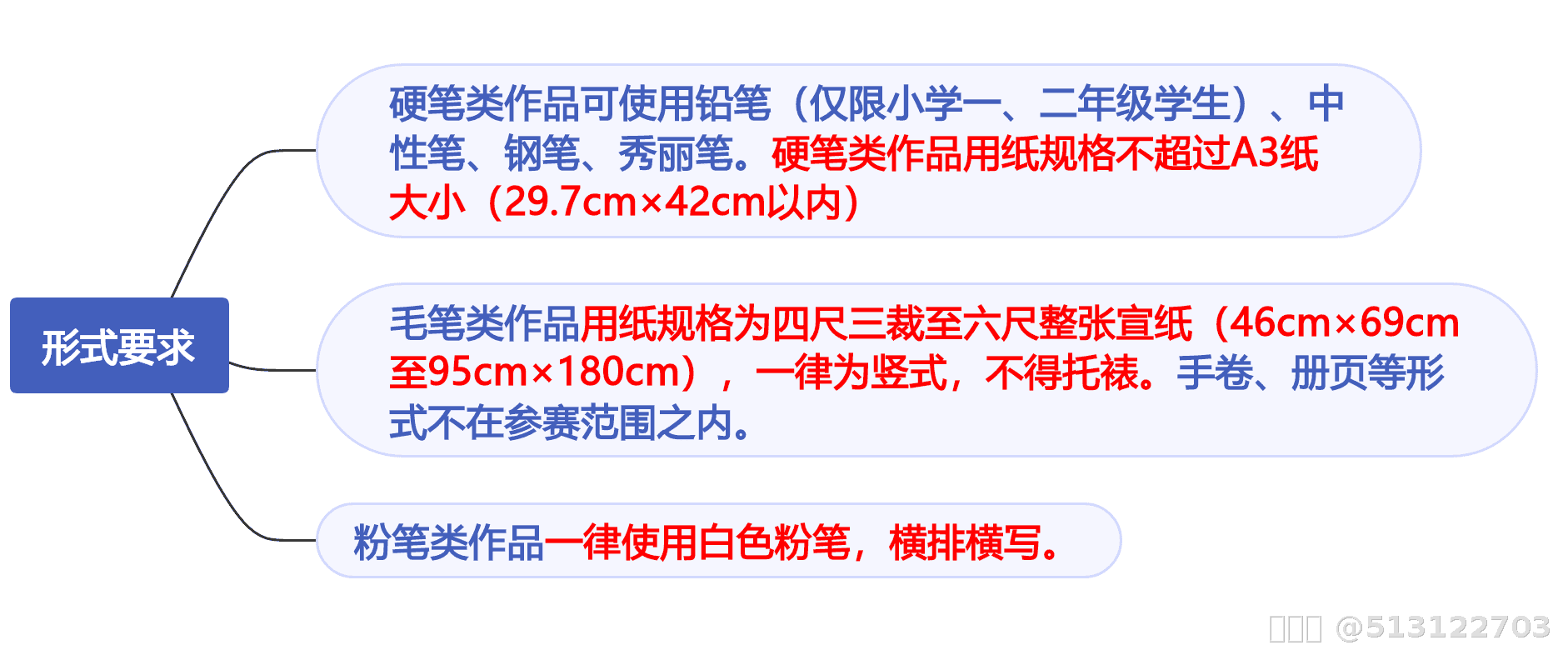 内容图片