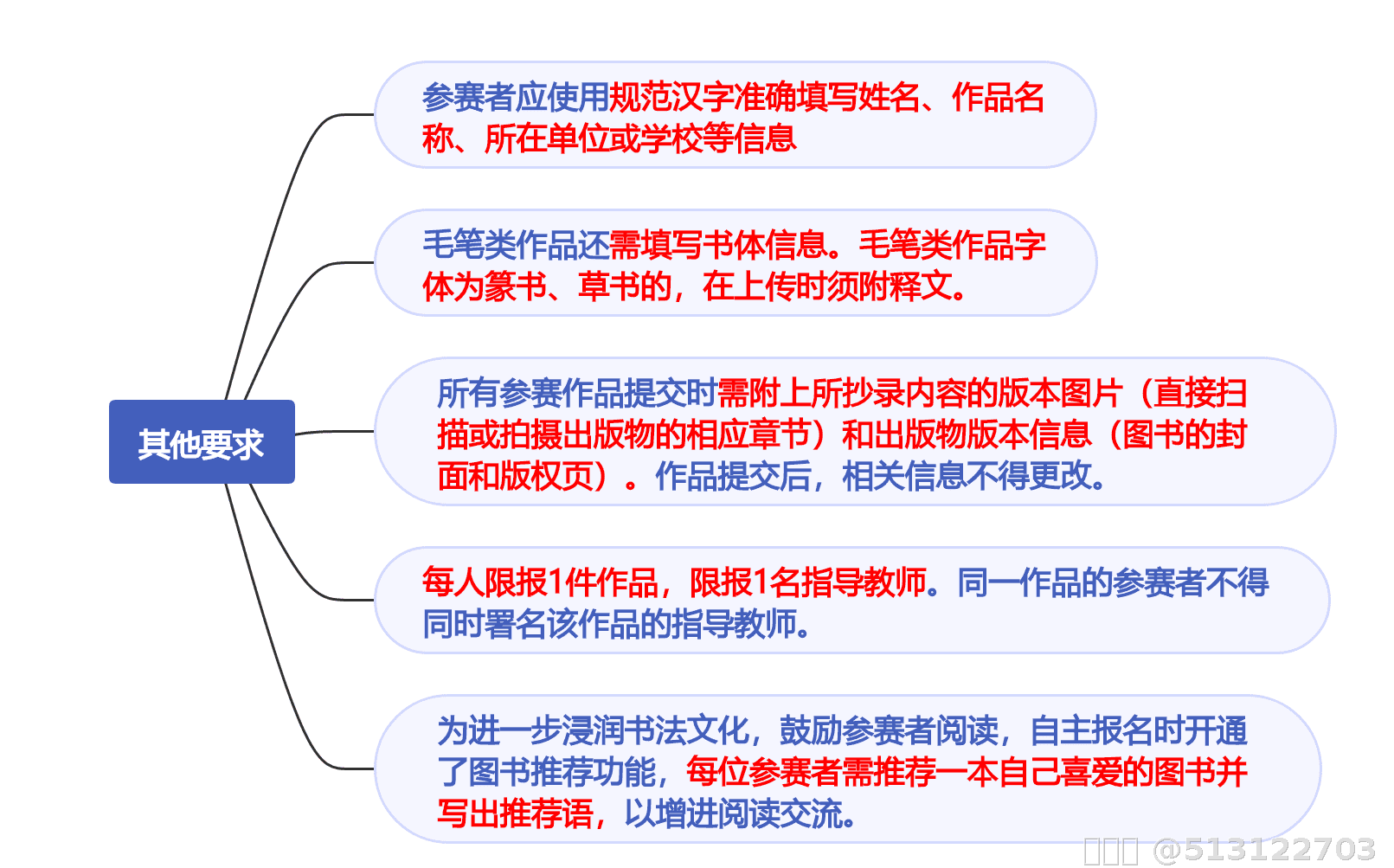 内容图片