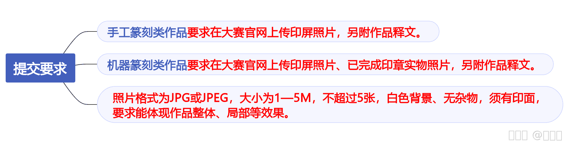 内容图片