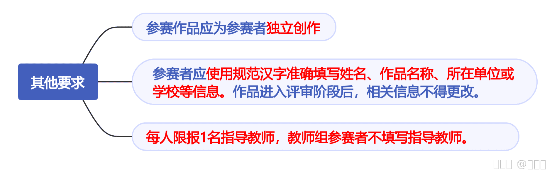 内容图片